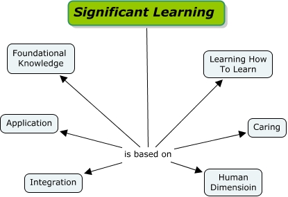 taxonomy